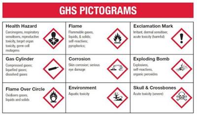 Detailed instructions for the classification and labeling of chemicals according to GHS